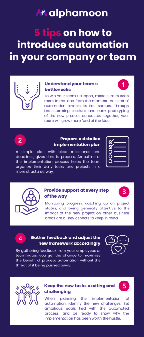 Infographic - tips on how to introduce automation in your company or team