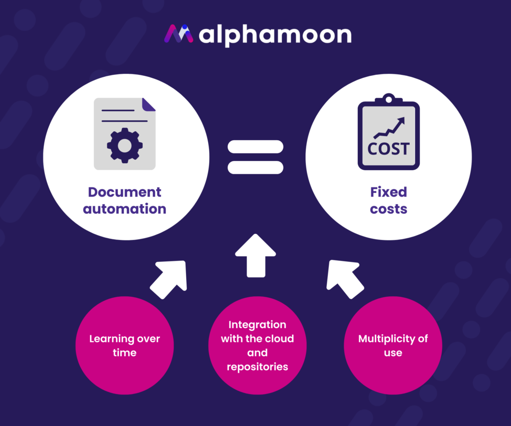 document automation as fixed cost