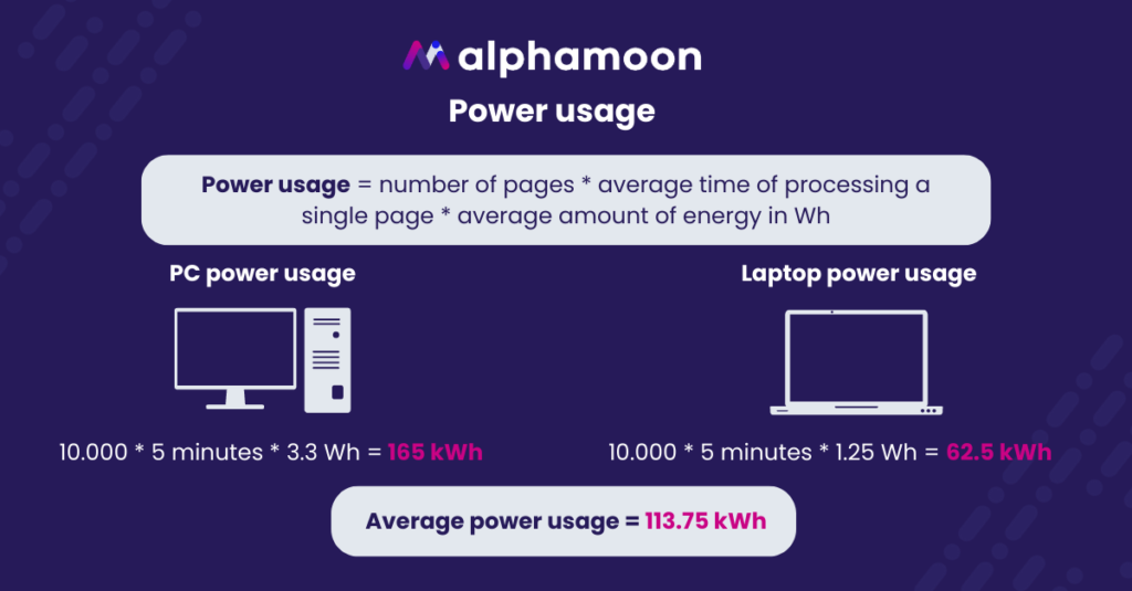 power usage