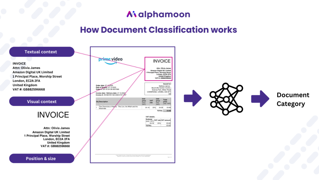 How Document Classification Works