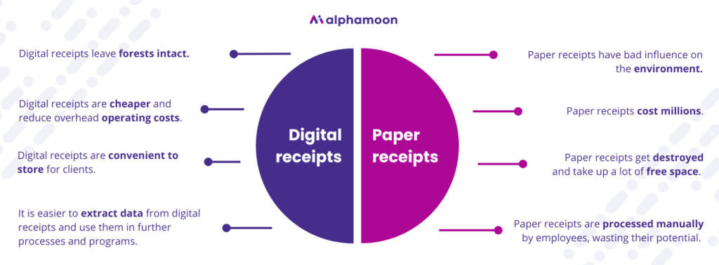 digital vs paper receipts