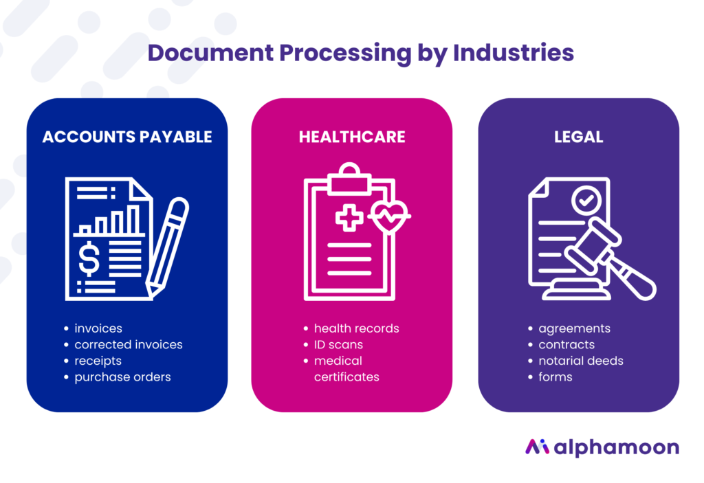 documents categorization works for various industries including healthcare or legal 