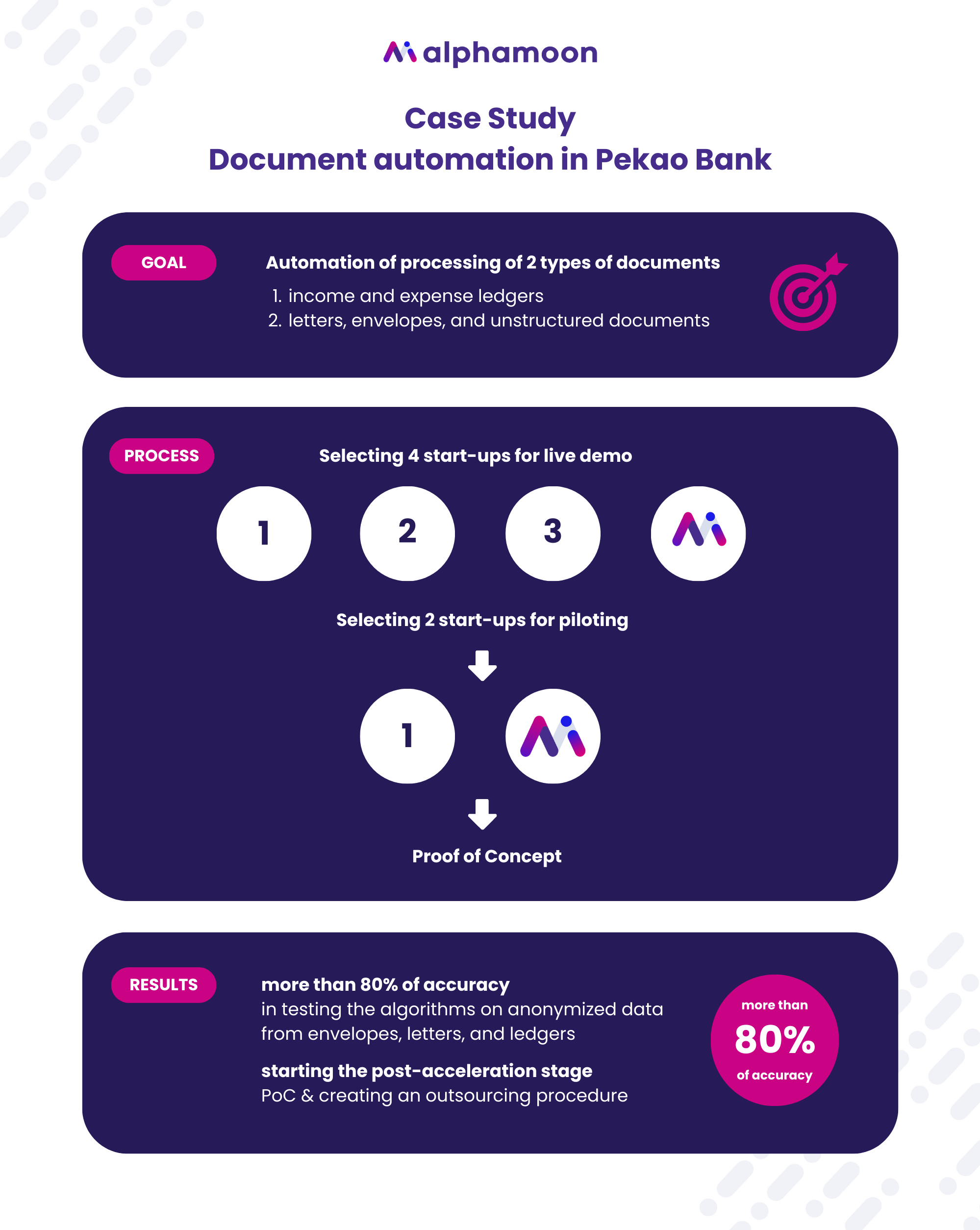 Pekao infographic
