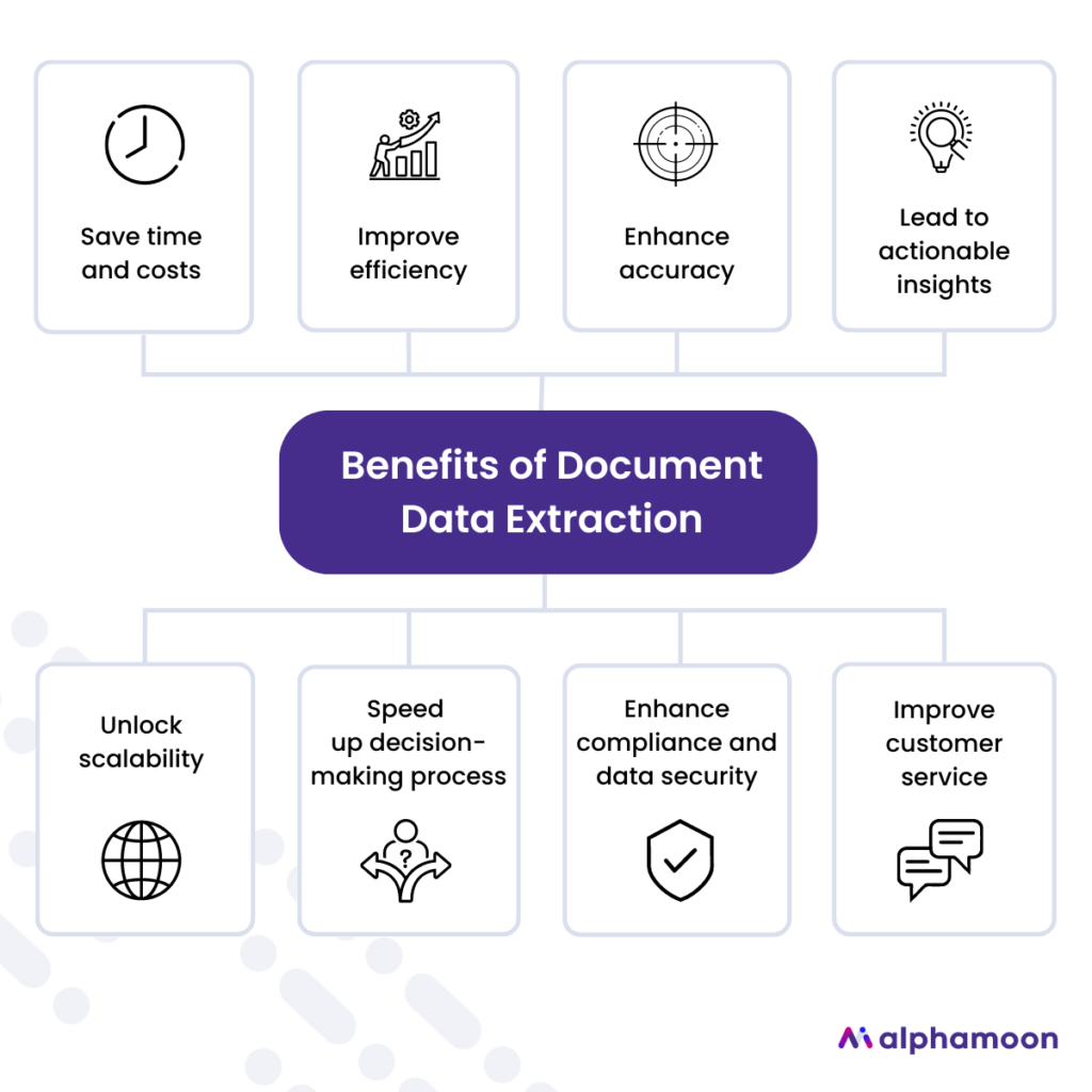 benefits of automated data extraction from documents